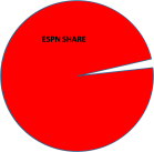 ESPN Chart