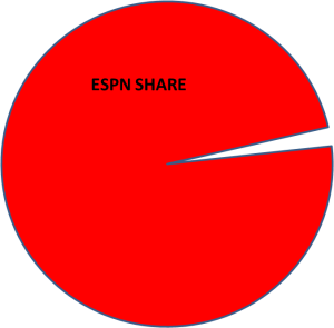 ESPN Chart